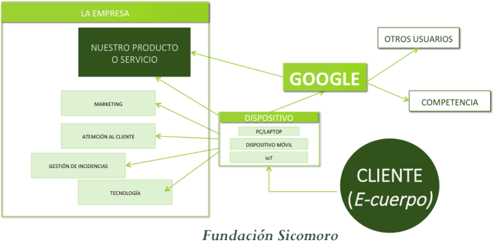 lanuevarealidadvirtual